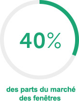 40percent