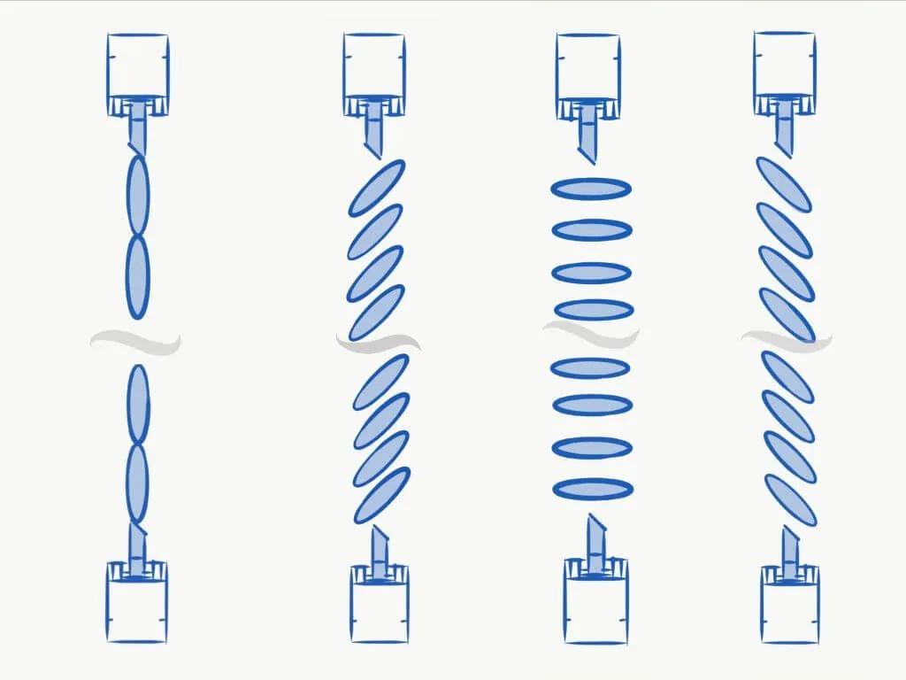 Positions de réglage des lames orientables