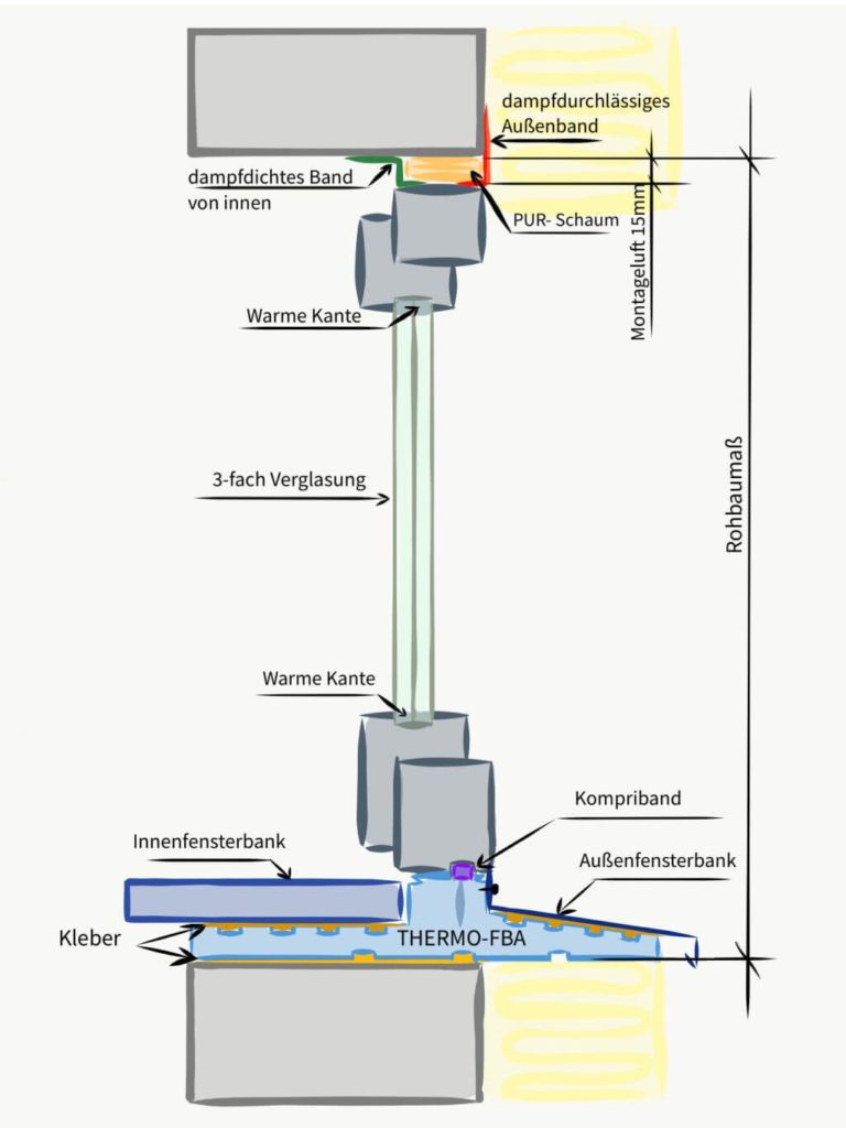 Mesure de hauteur avec profilé d'appui thermique (Thermo-FBA)