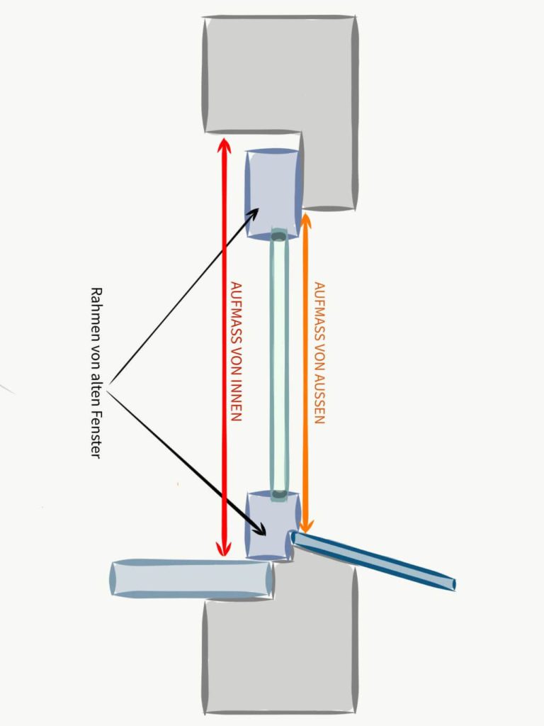 Mesure de la hauteur de fenêtre en rénovation